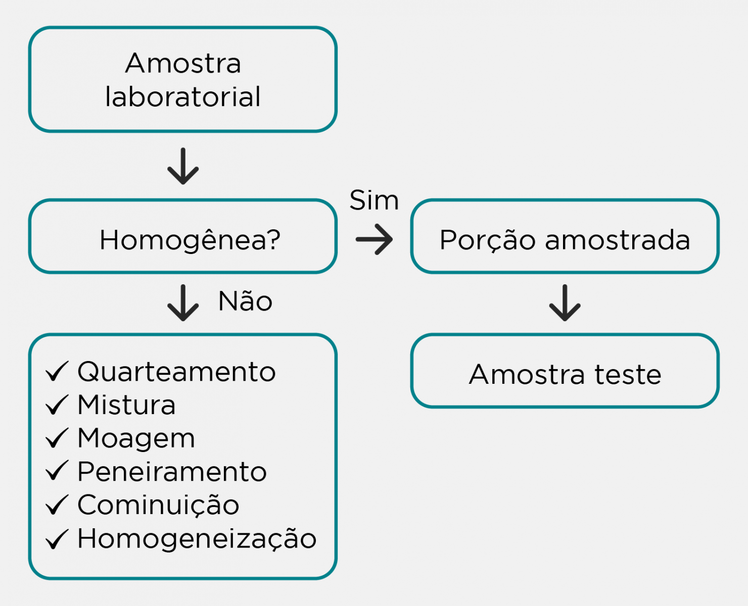 Resultados de beta quantitativo em laboratórios diferentes. Me ajudem por  favor