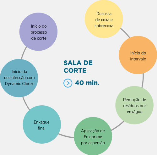Exemplo de aplicação Enziprime
